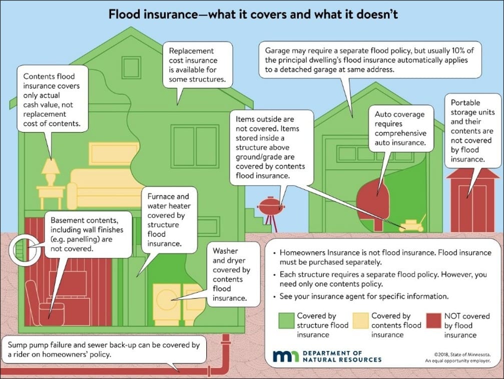 Flood Ins Covers Flood Ins Covers - City Of Wabasha