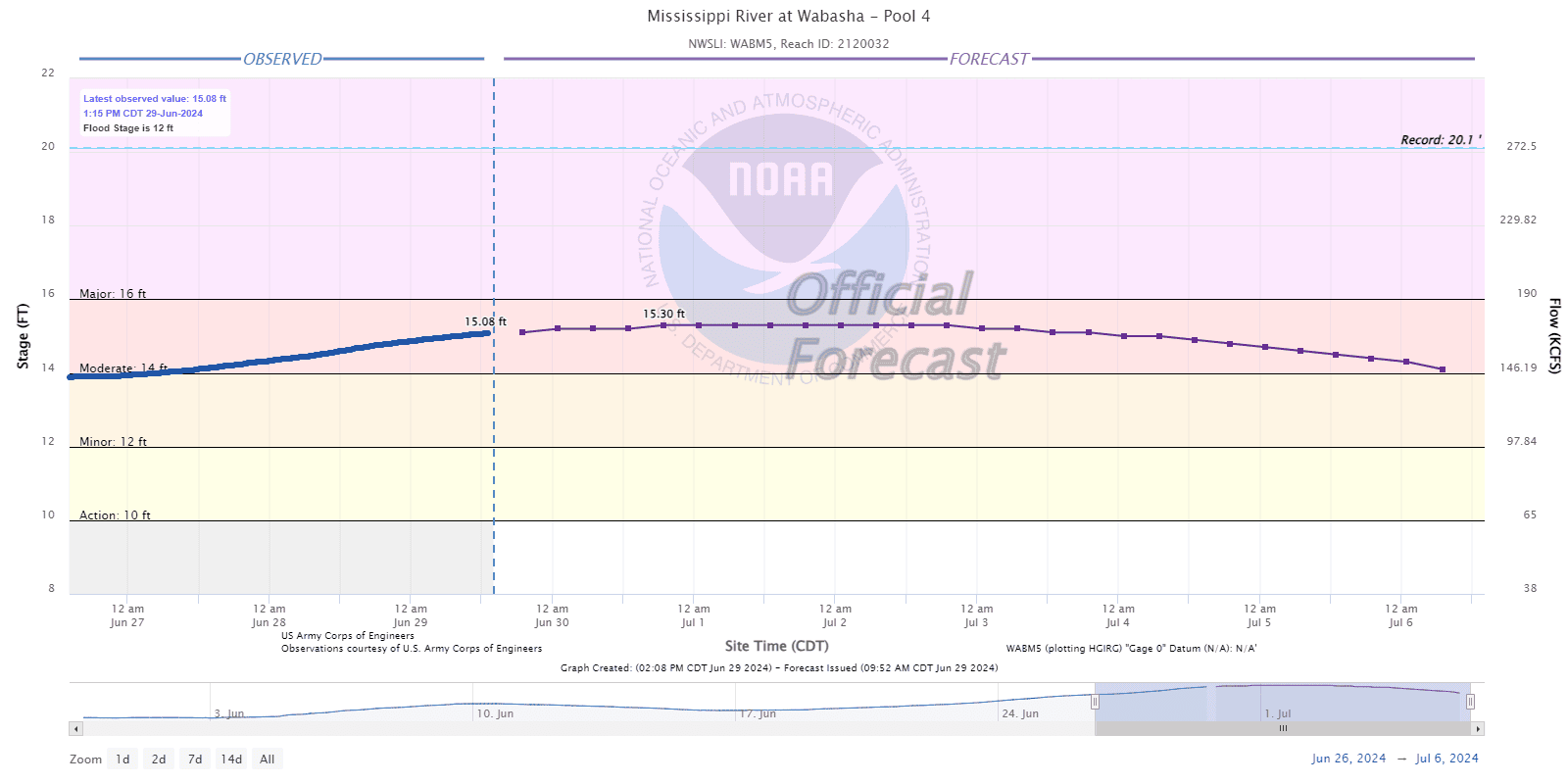 Mississippi River At Wabasha Pool 4 12 - City Of Wabasha