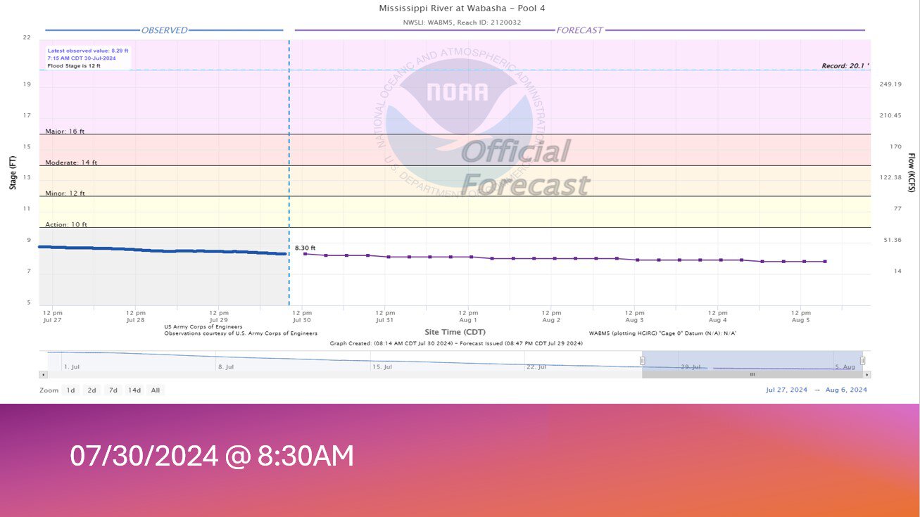 Screenshot 2024 07 30 081540 - City of Wabasha