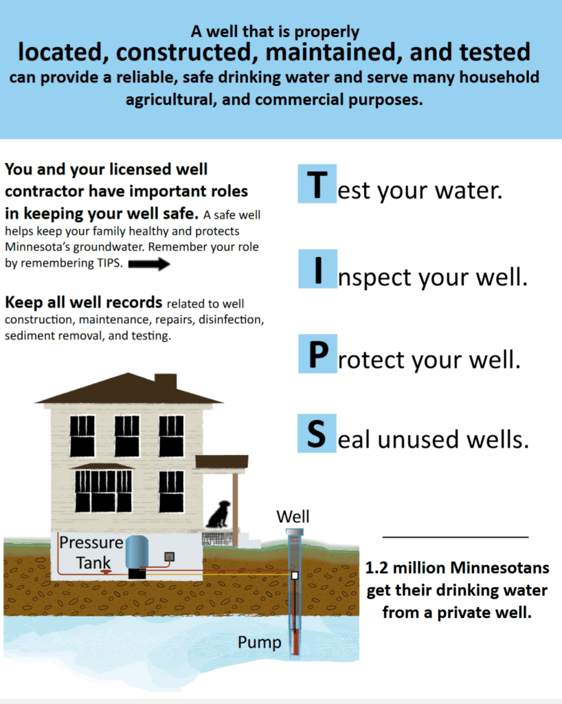 Well-House Image Well House Image - City Of Wabasha